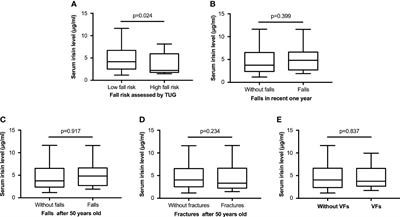 Serum Irisin level is associated with fall risk, muscle strength, and cortical porosity in postmenopausal women